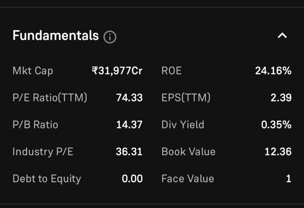 NBCC Fundamental Analysis