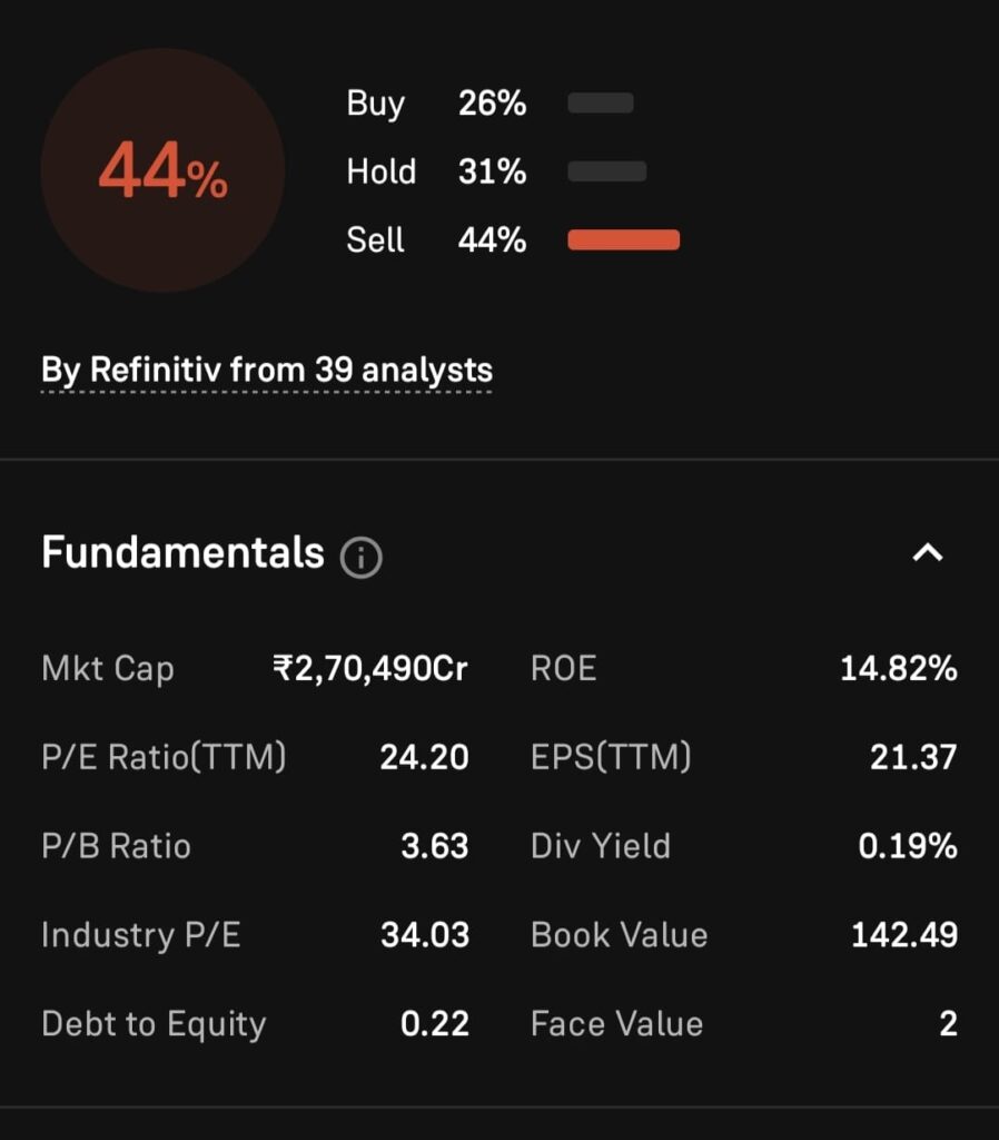 Wipro Fundamental Analysis