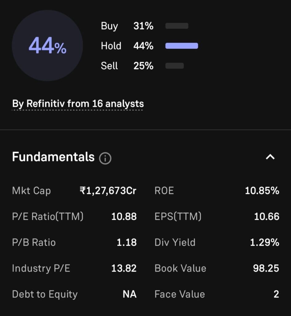 PNB Fundamental Analysis