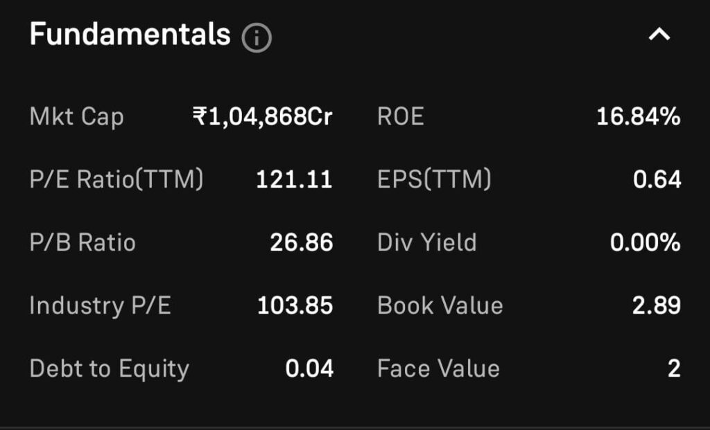 Suzlon Energy Fundamental Analysis