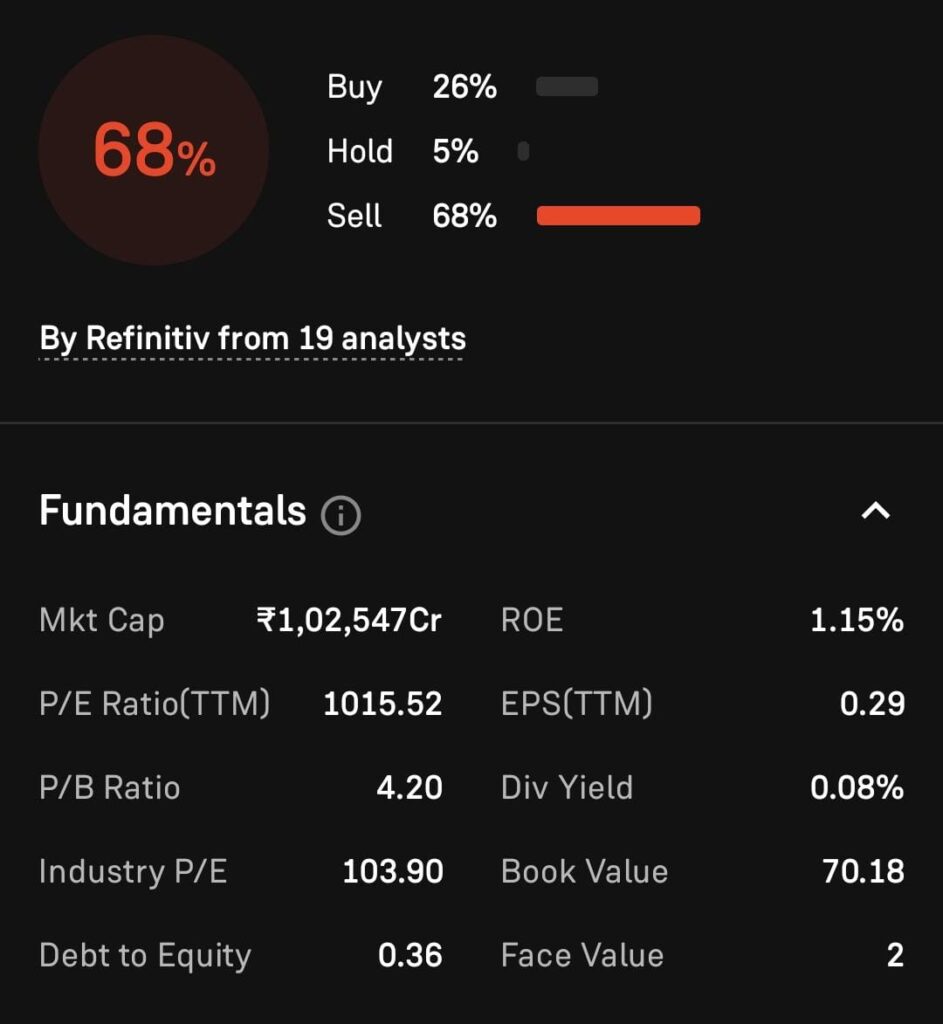 BHEL Fundamental Analysis