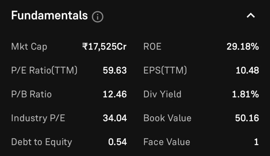 Sonata Software Fundamental Analysis