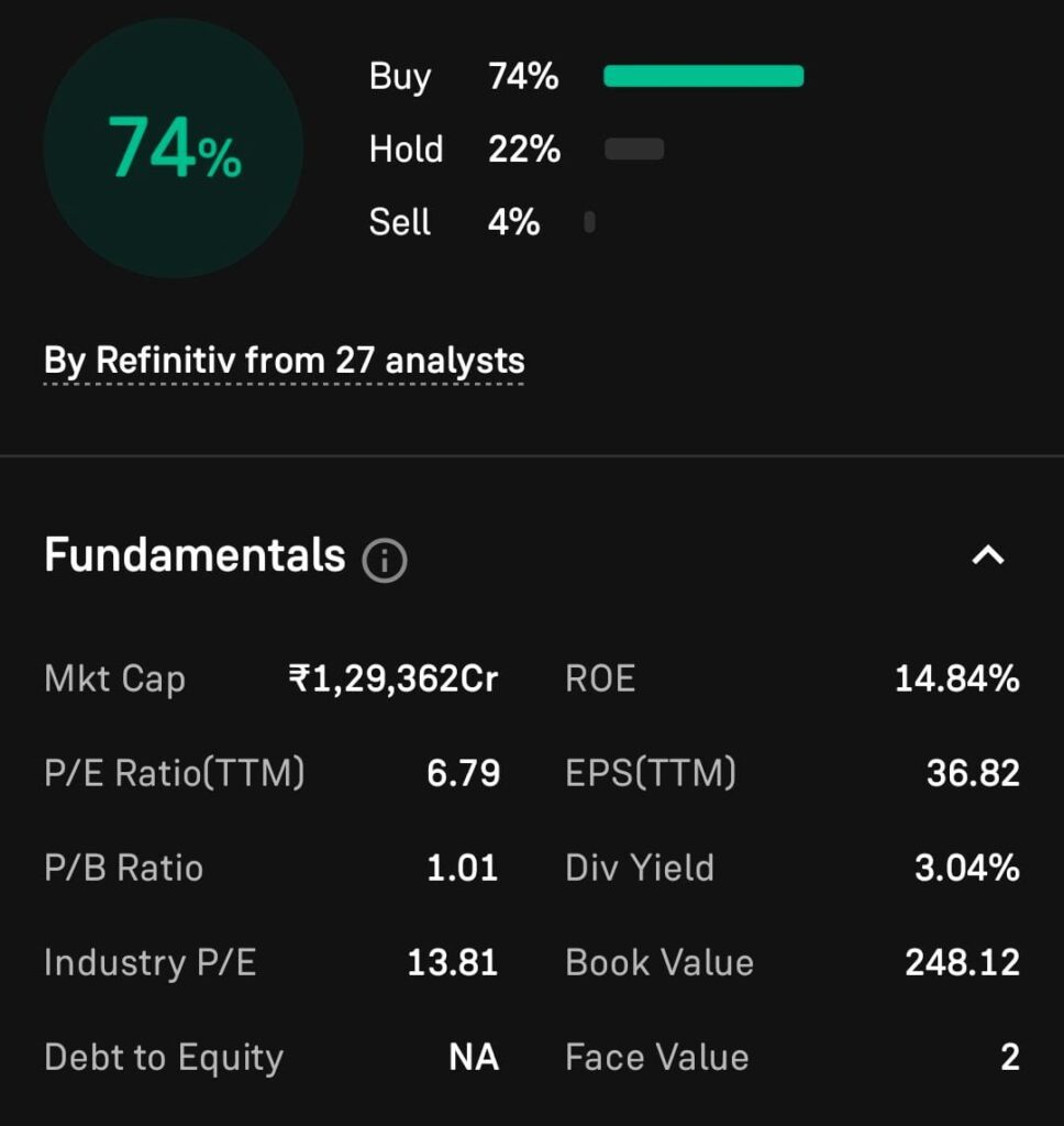 Bank Of Baroda Fundamental Analysis