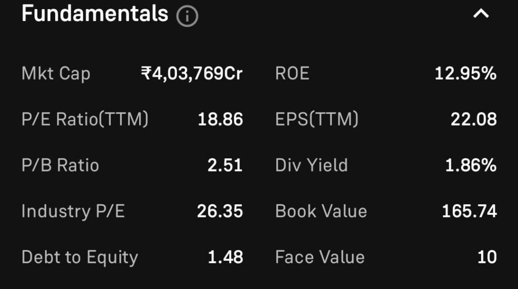 NTPC Fundamental Analysis