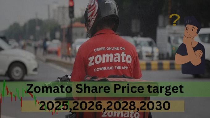 Zomato Share Price target 2025,2026,2028,2030