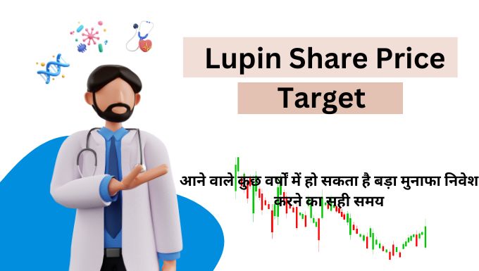 Lupin Share Price Target 2025,2025,2026,2028