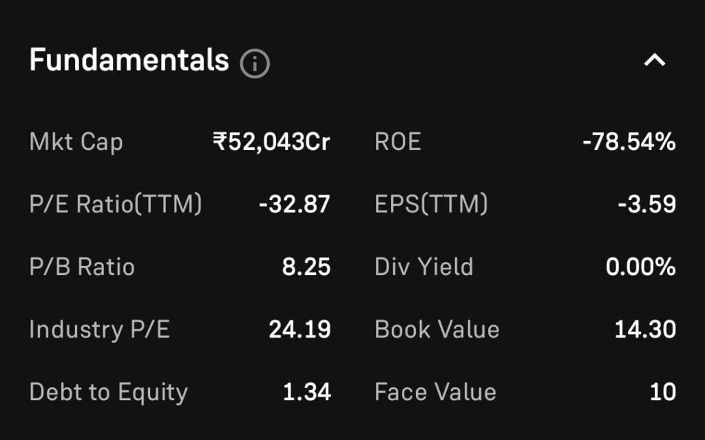 OLA Electric Mobility Fundamental Analysis