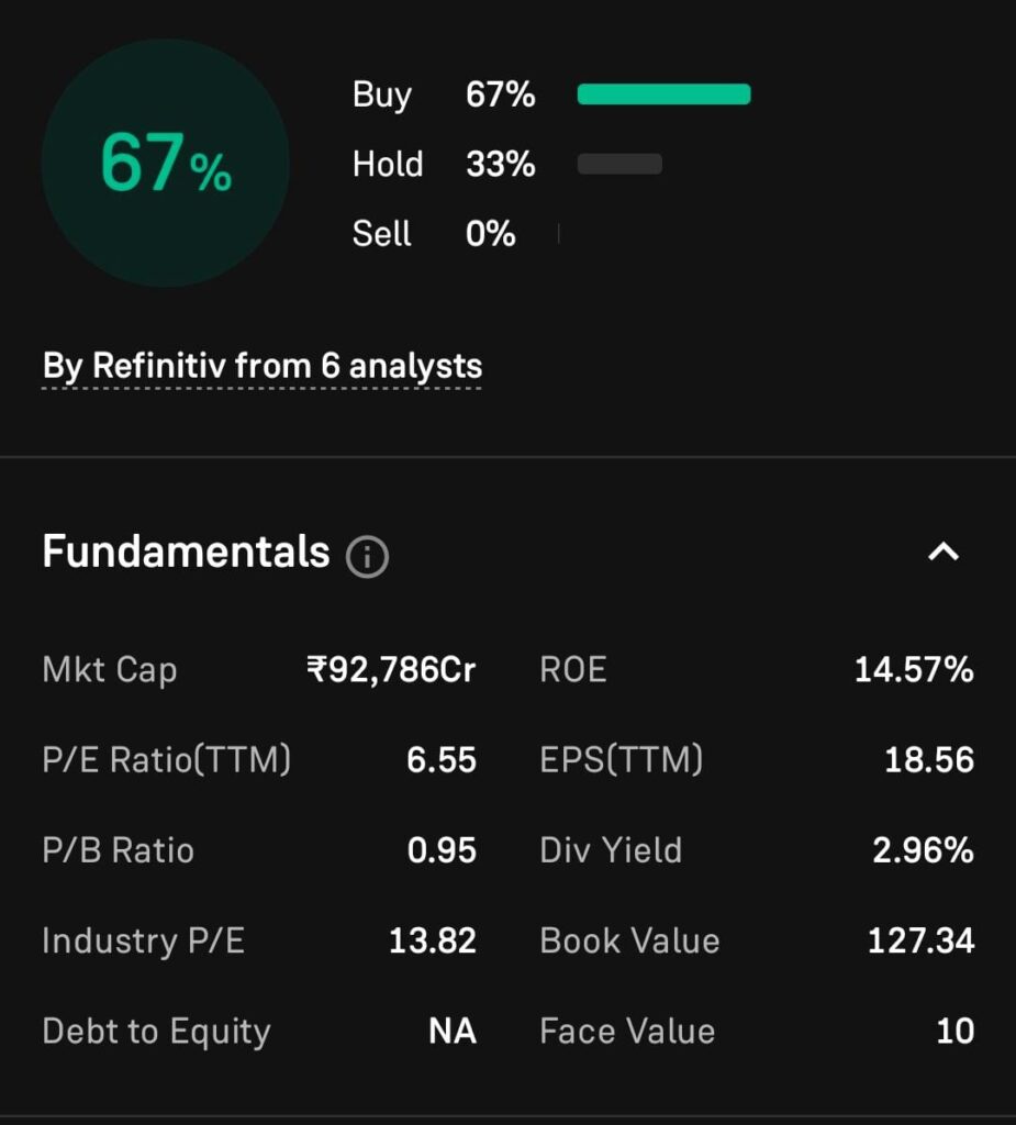 Union Bank Of India Fundamental Analysis