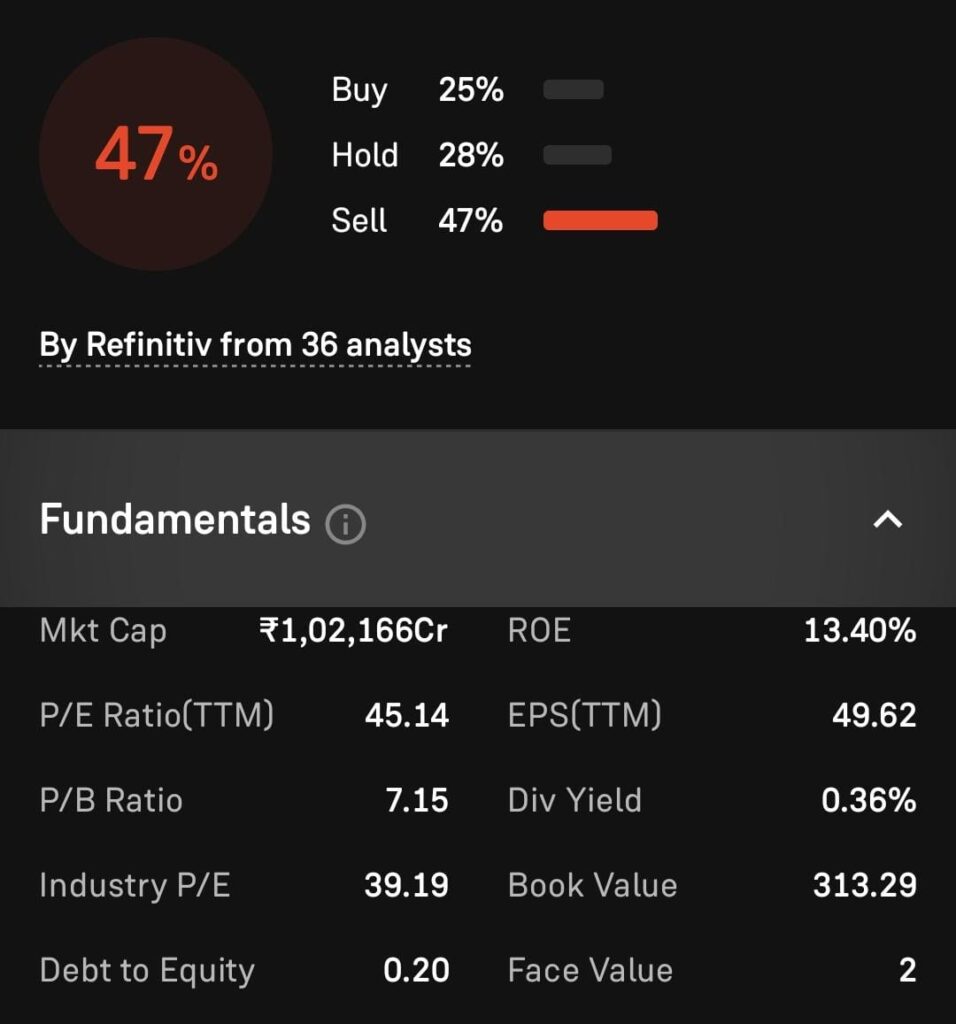 Lupin Fundamental Analysis
