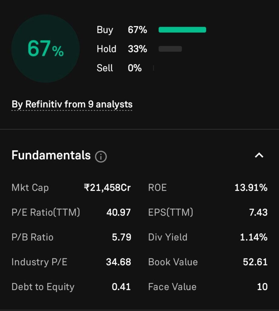 Firstsource Solutions Fundamental Analysis