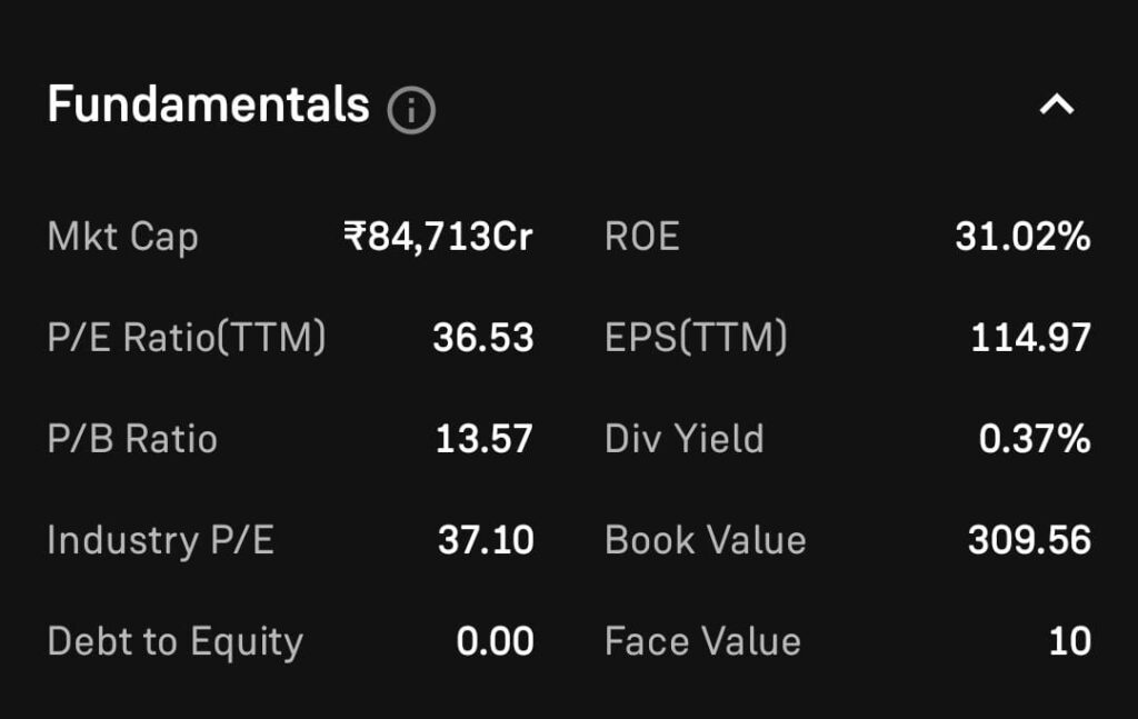 Mazagon Dock Fundamental Analysis