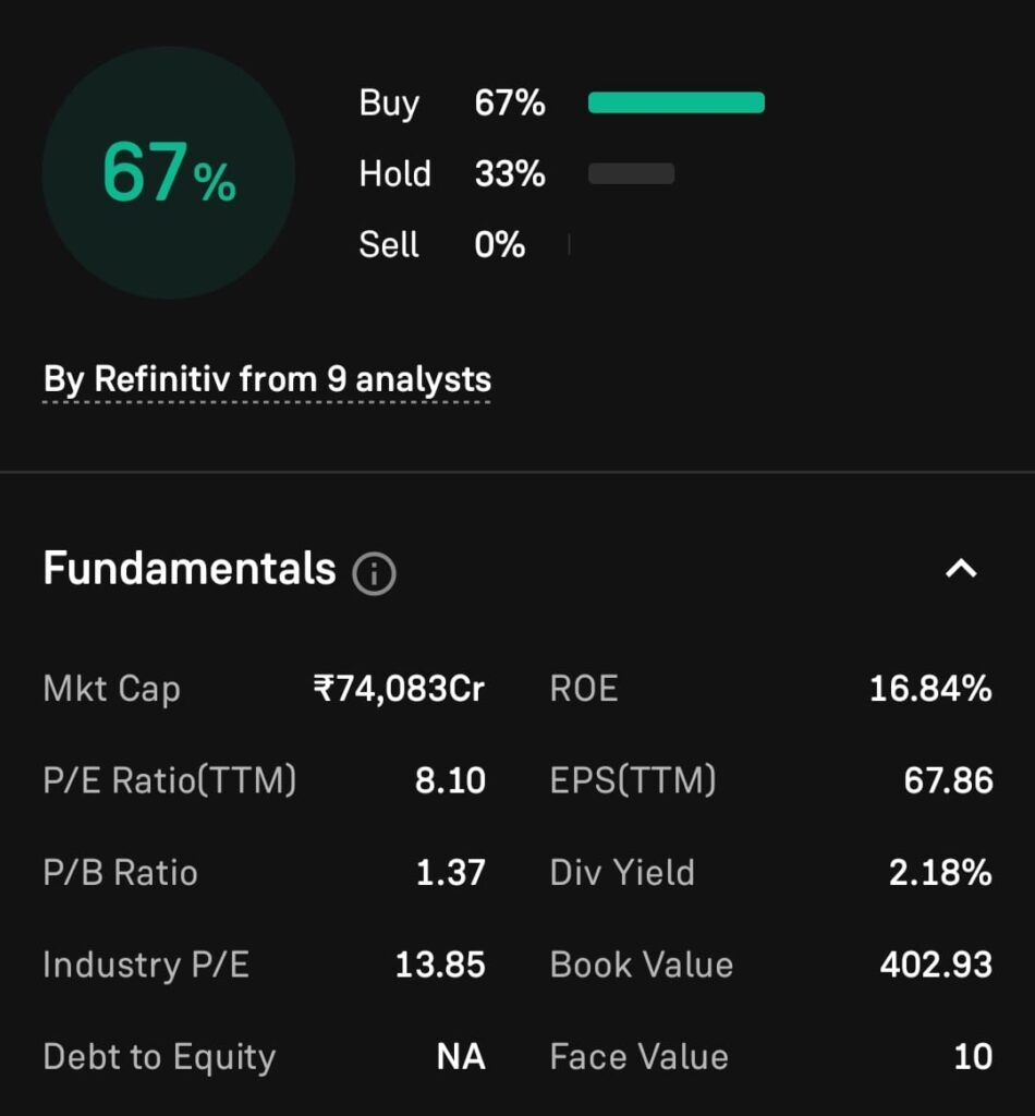  Indian Bank Fundamental Analysis