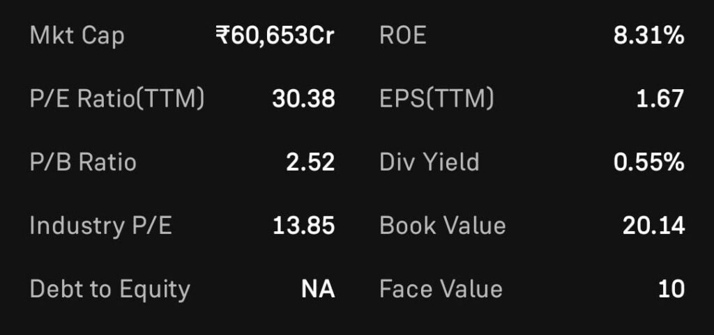 UCO Bank Fundamental Analysis