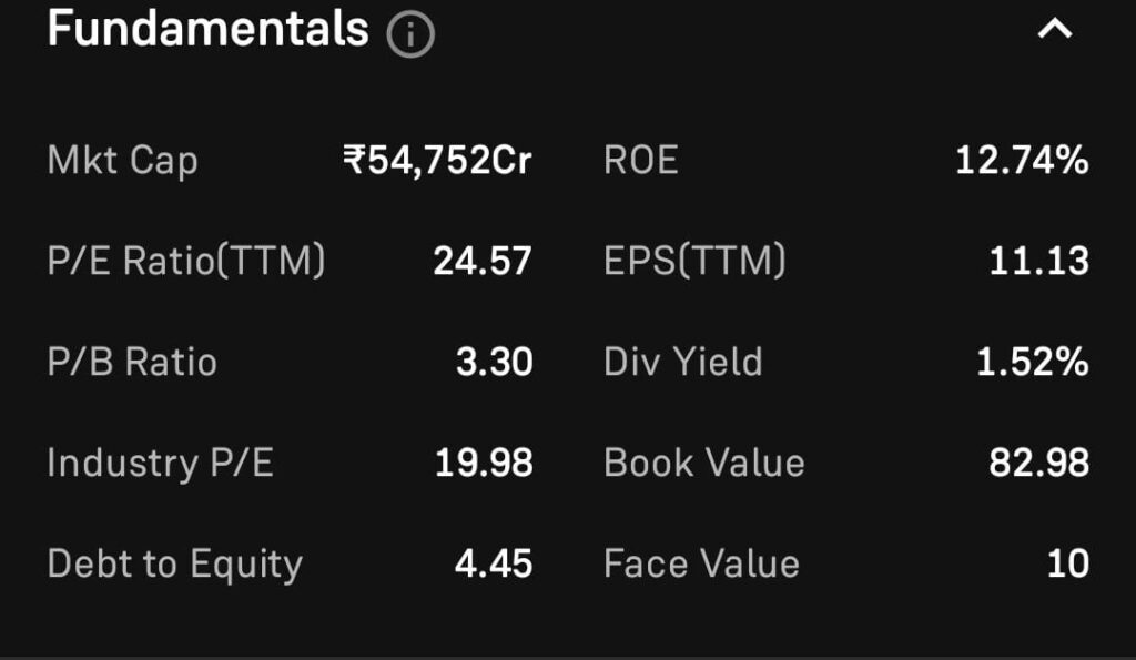 HUDC Share Fundamental Analysis