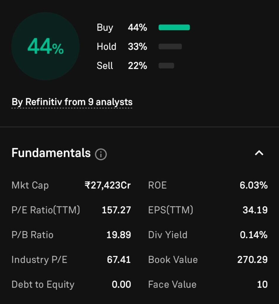 MCX Company Fundamental Analysis