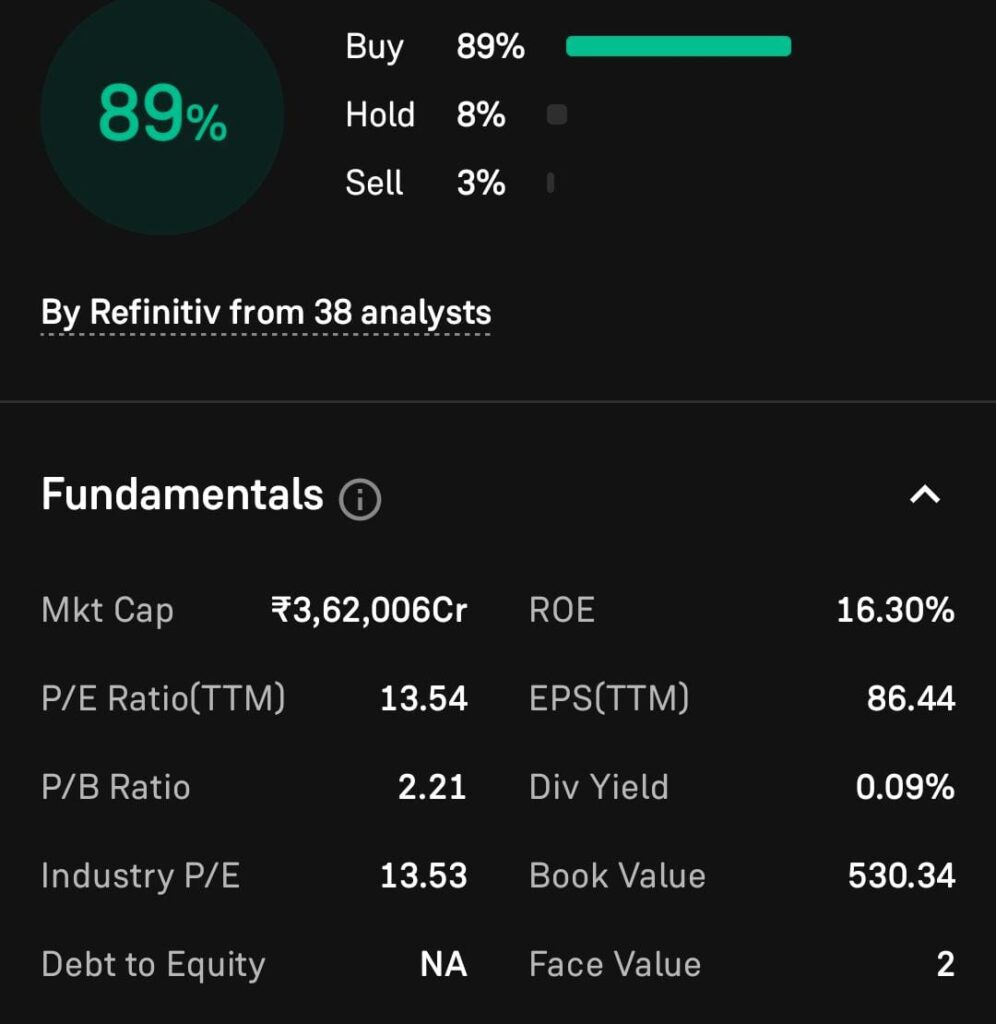 Axis Bank Fundamental Analysis