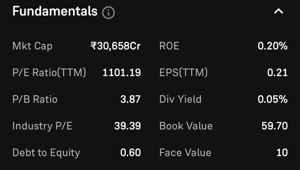 Piramal Pharma Company Fundamental Analysis